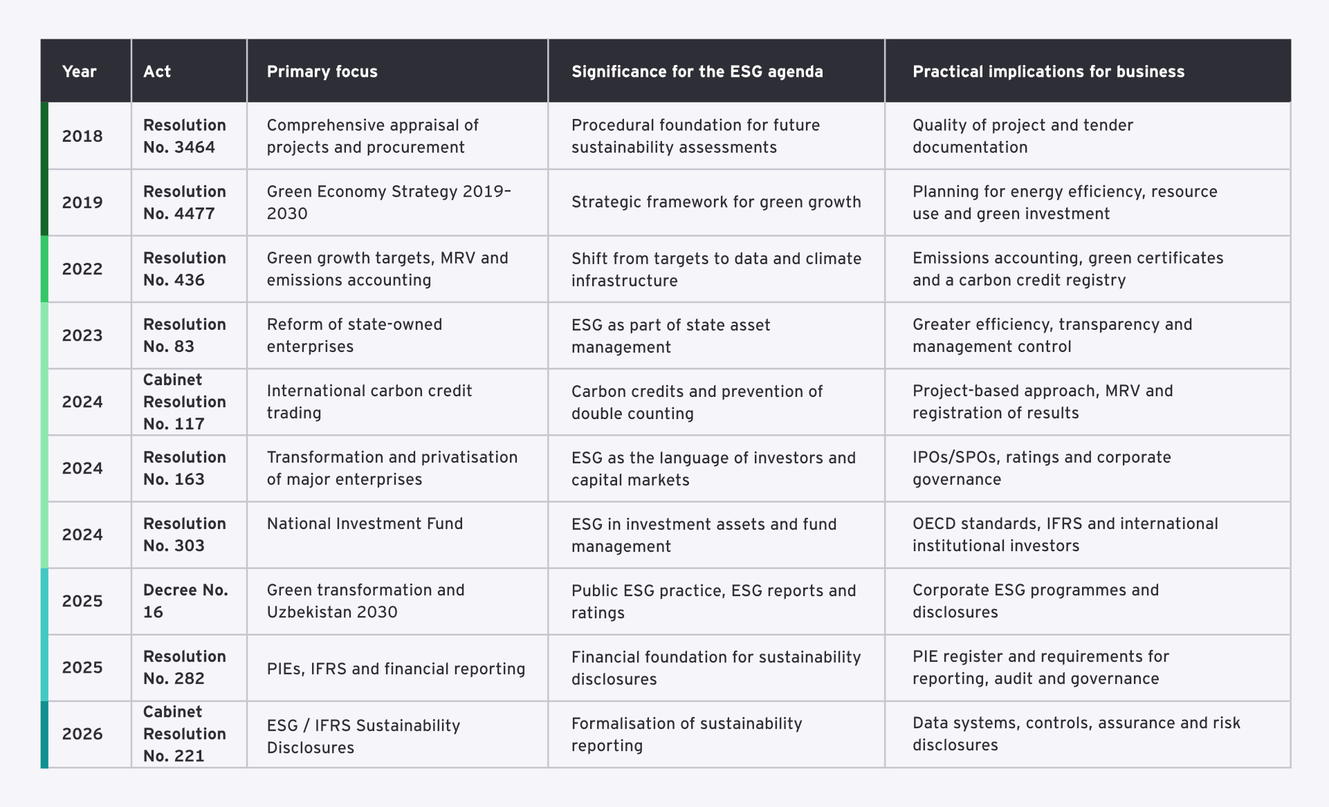 The main focus of regulatory instruments and their significance