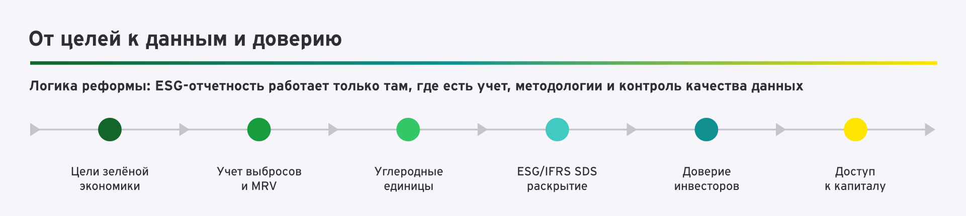 От целей к данным и доверию