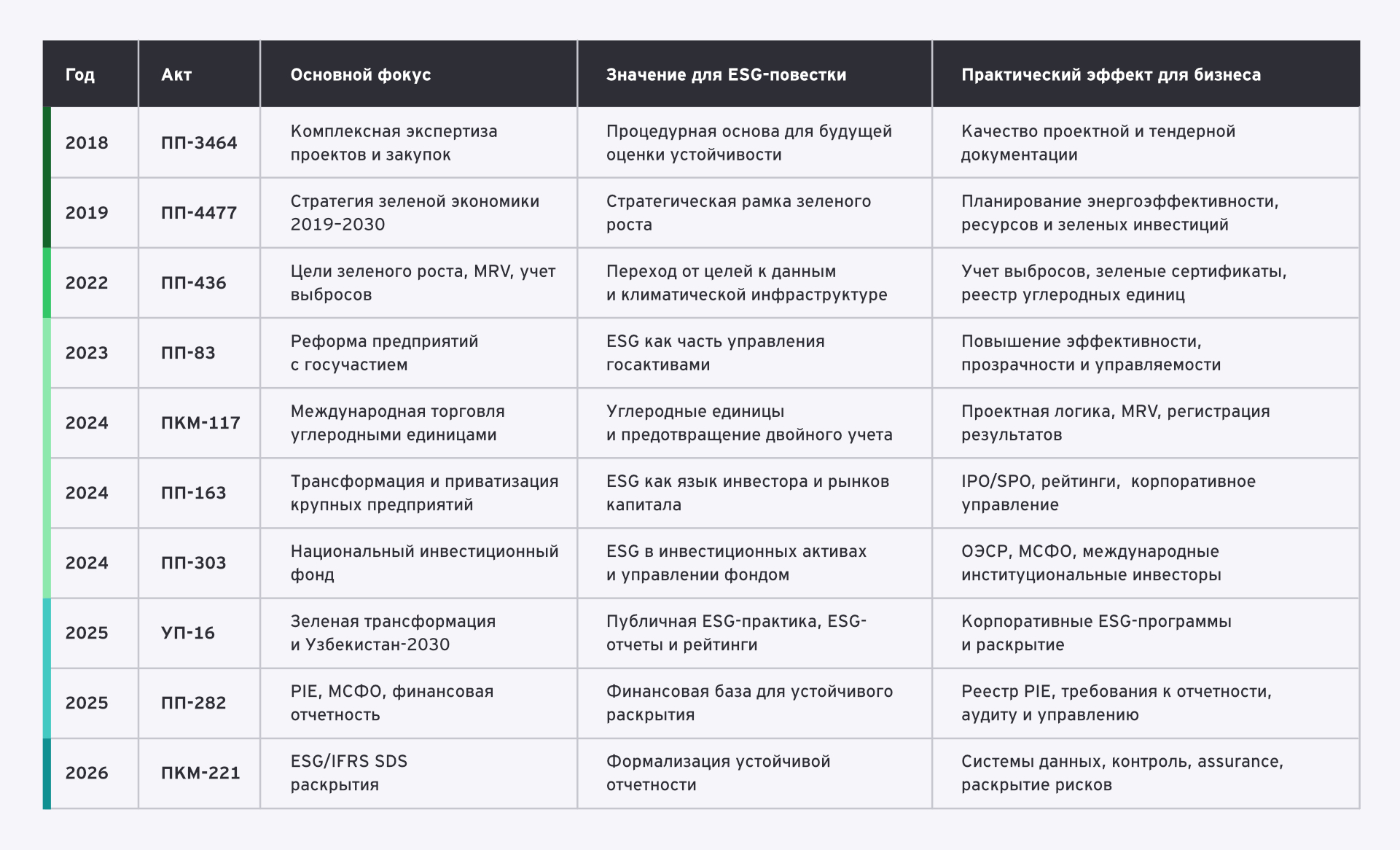 Основной фокус регуляторных документов и их значение