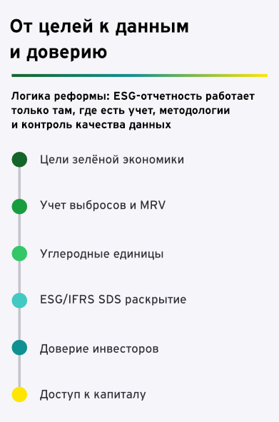 От целей к данным и доверию