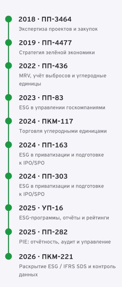 Основной фокус регуляторных документов и их значение