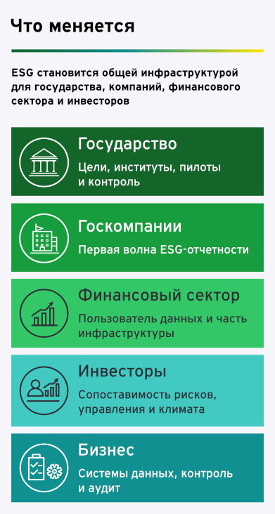 Практические последствия новой модели ESG-отчетности для бизнеса