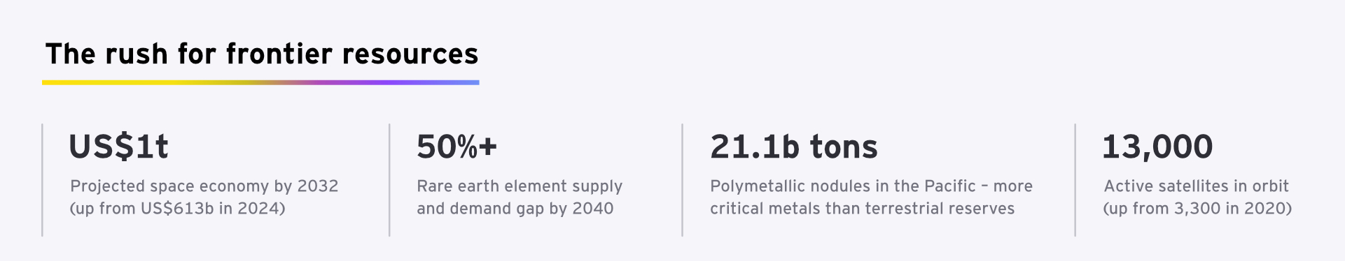 The race for the resources of the future