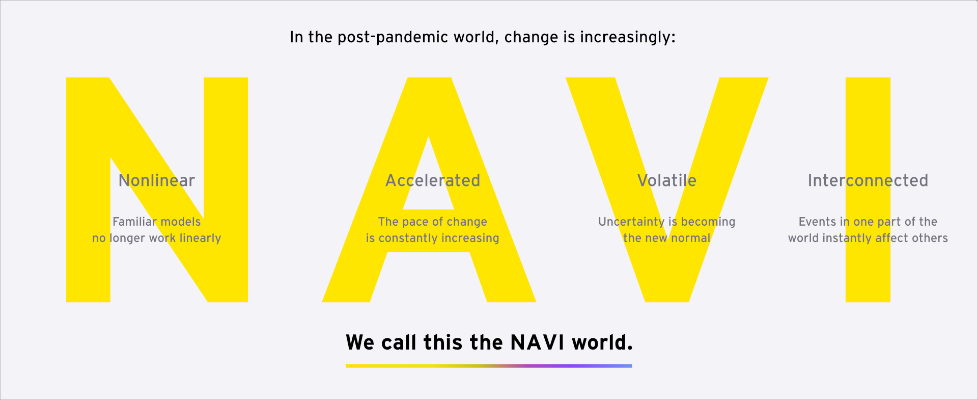 The NAVI World: nonlinear, accelerated, volatile and interconnected change