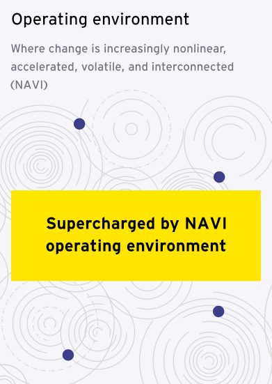 EY Futures Reimagined framework