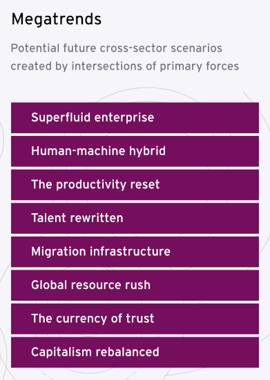 EY Futures Reimagined framework