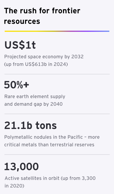 The race for the resources of the future