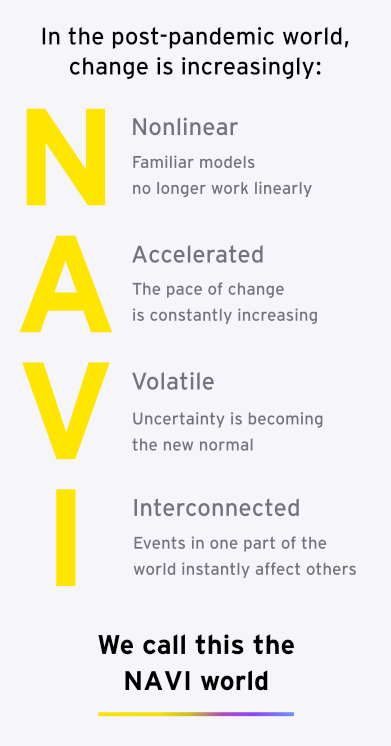 The NAVI World: nonlinear, accelerated, volatile and interconnected change
