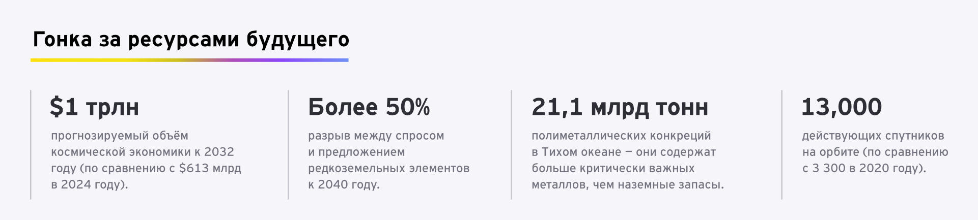 Гонка за ресурсами будущего