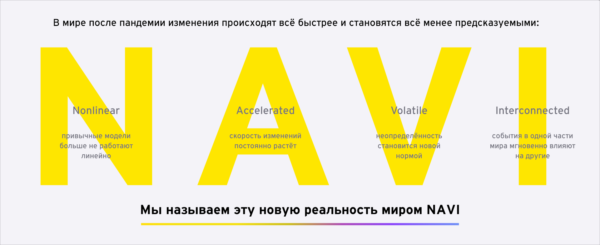 Мир NAVI: нелинейные, ускоряющиеся, волатильные и взаимосвязанные изменения