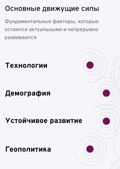 Концепция EY Futures Reimagined