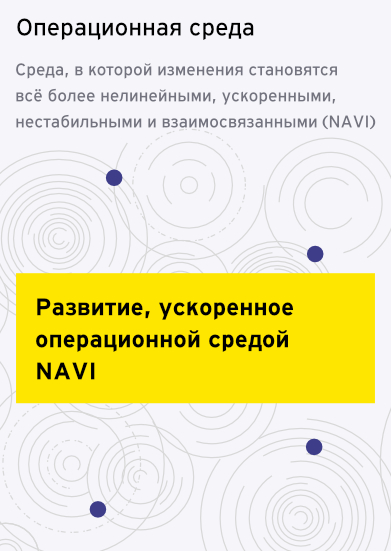 Концепция EY Futures Reimagined