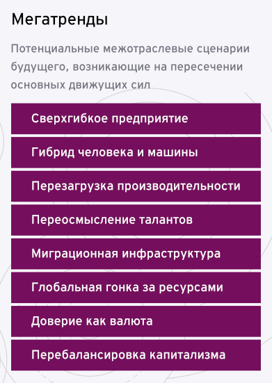Концепция EY Futures Reimagined