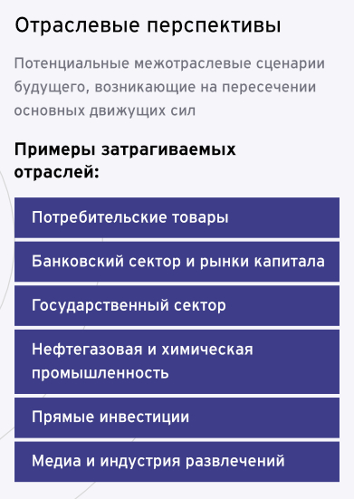 Концепция EY Futures Reimagined