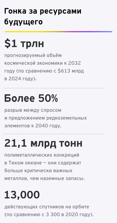 Гонка за ресурсами будущего