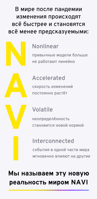 Мир NAVI: нелинейные, ускоряющиеся, волатильные и взаимосвязанные изменения