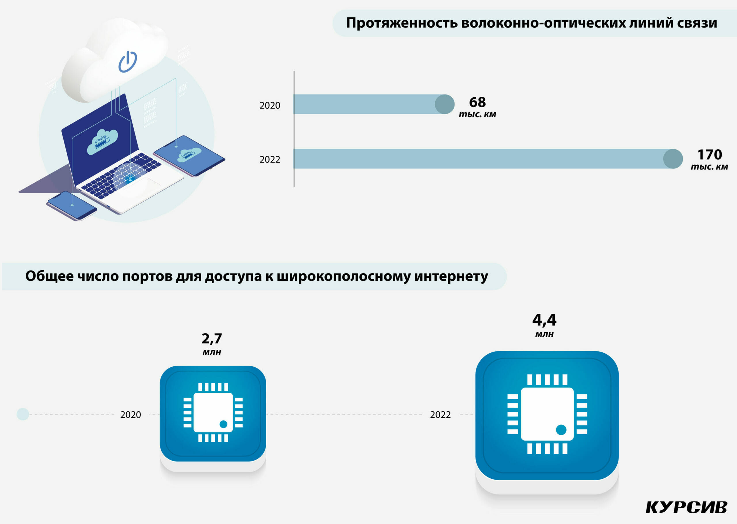 3 Гигабита.