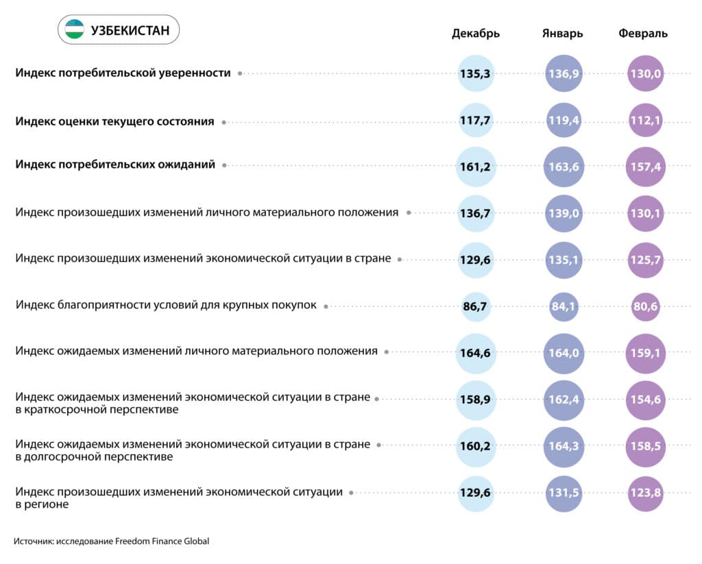 Ухудшение потребительской уверенности в ЦА причины