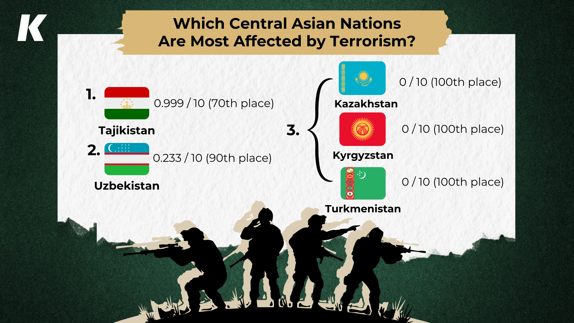 Terrorism in Central Asia