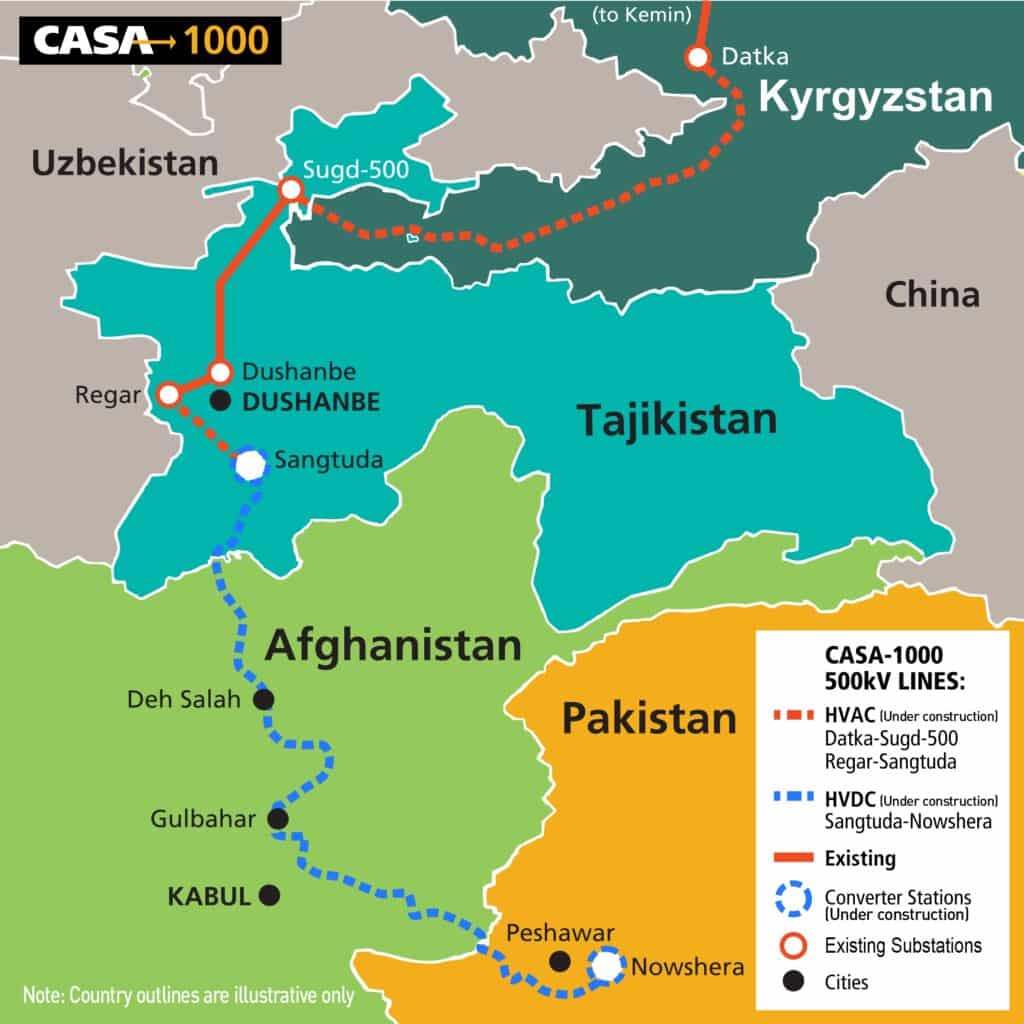 Uzbekistan Urges Acceleration of Trans-Afghan Transport Corridor