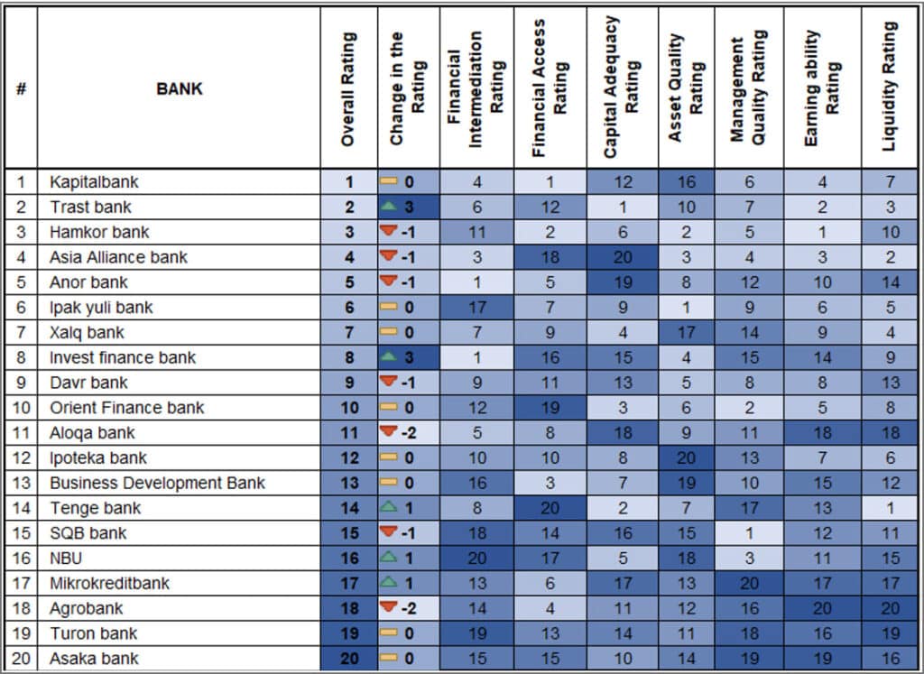 bank ratings