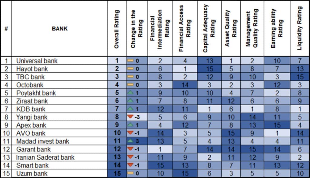 bank ratings