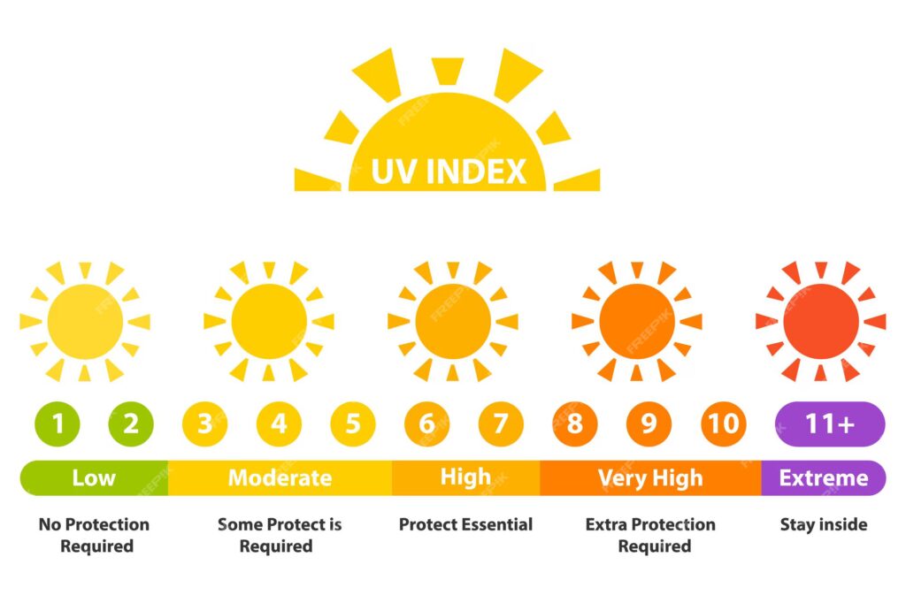 uv Index