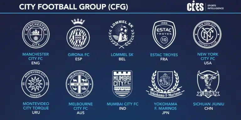 Oʻzbek futbol klubi “City Football Group” tizimiga qoʻshilishi mumkin