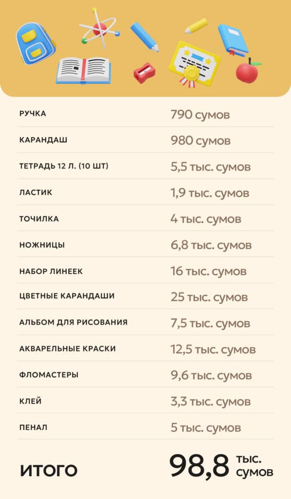 Школьные принадлежности