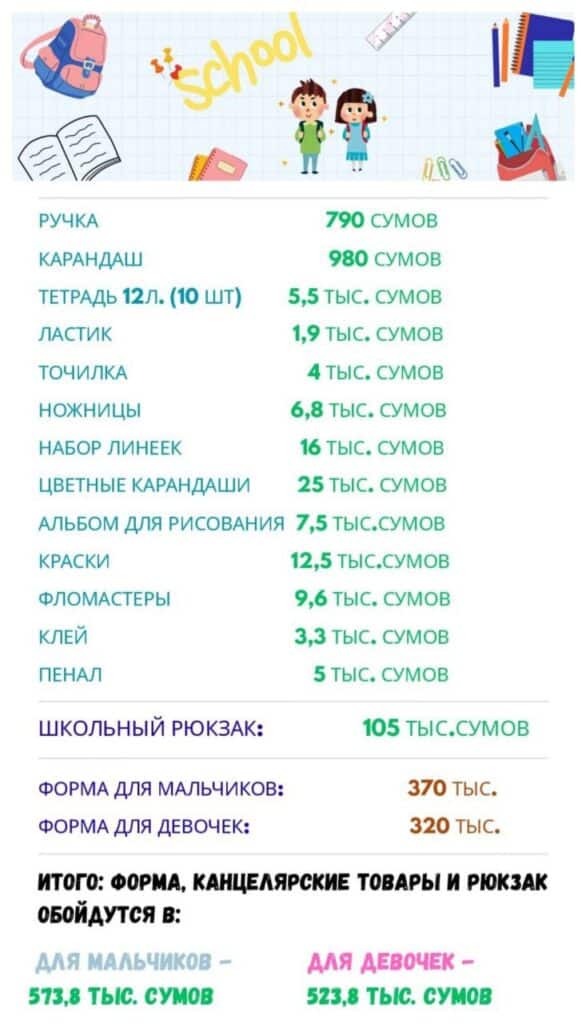 График