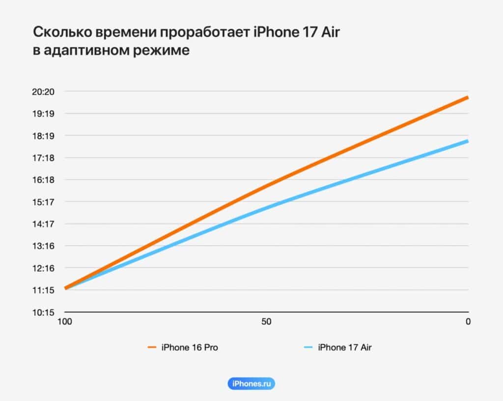 Adaptiv quvvat