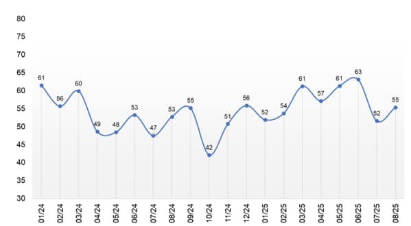 Uzbekistan Business Climate Index