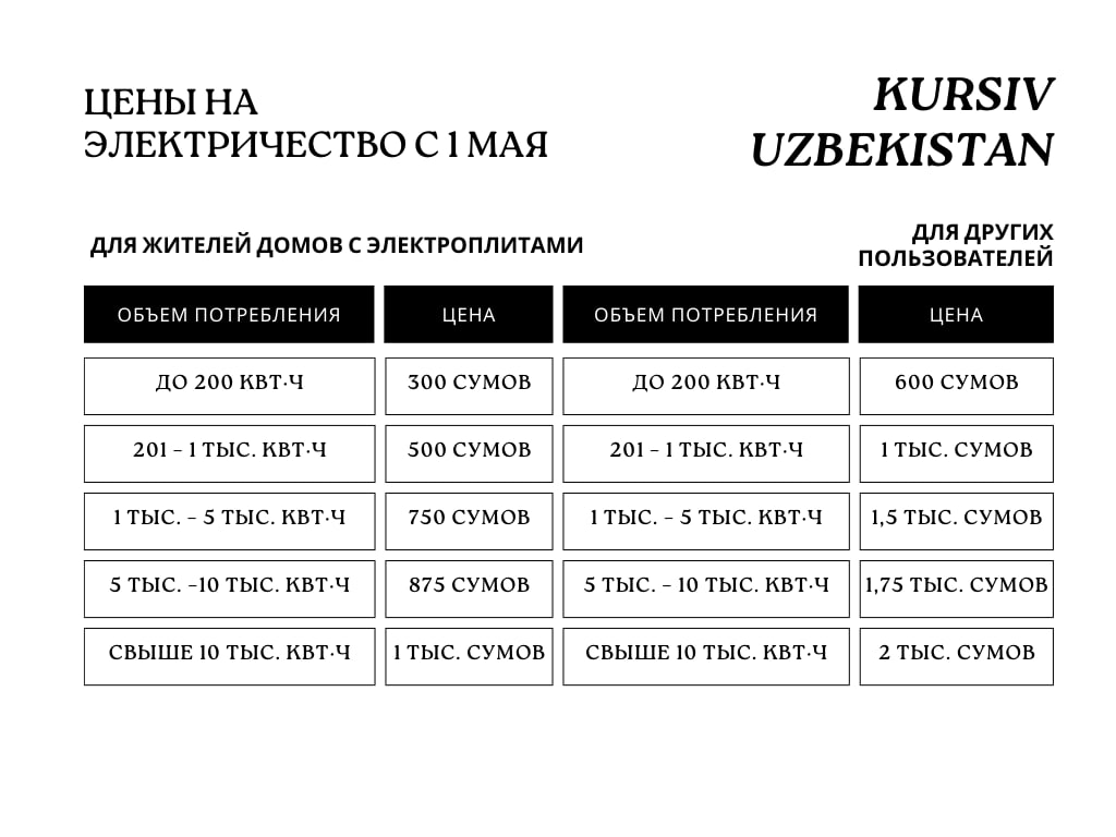 Цены на электроэнергию с 1 мая
