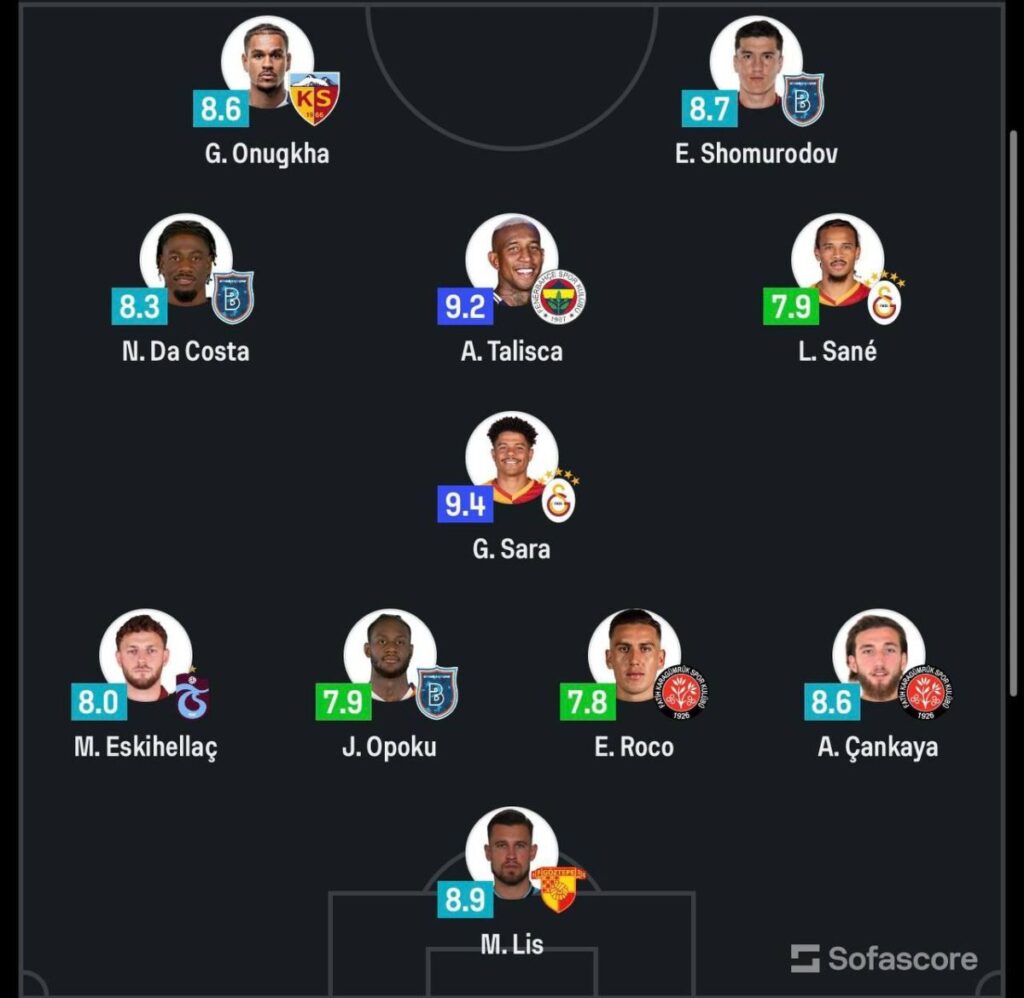 Eldor Shomurodov Turkiyada tur ramziy jamoasiga kiritildi