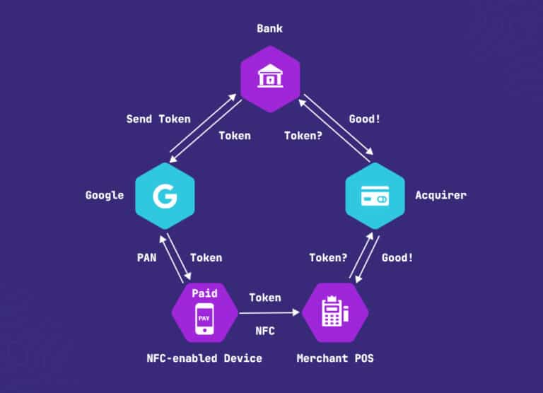 Tokenization Boom Needs Stronger Oversight, Experts Warn