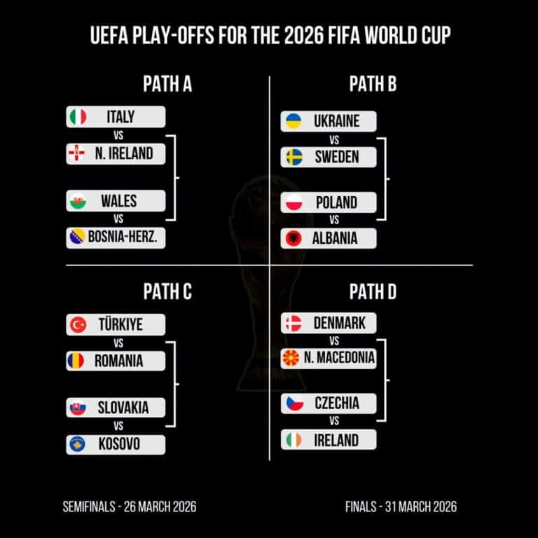 Пары стыковых матчей УЕФА на ЧМ-2026 определены