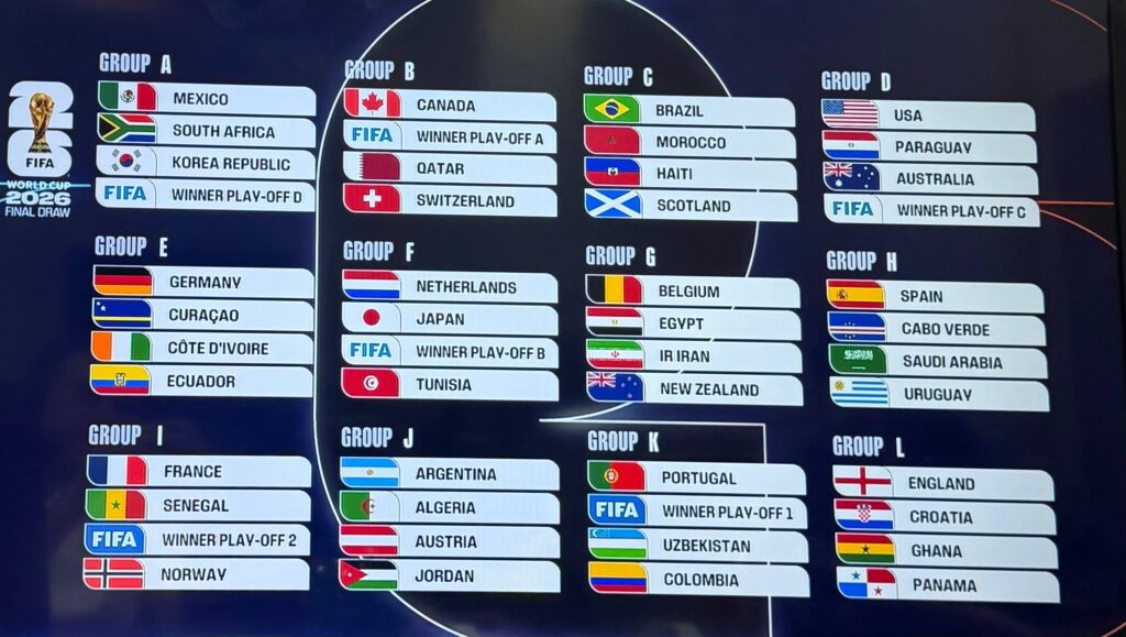2026 World Cup Draw Sets Up Tough Group for Uzbekistan
