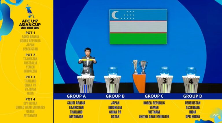 2026-yilgi U-17 Osiyo kubogiga qur’a tashlandi: O‘zbekiston «D» guruhida