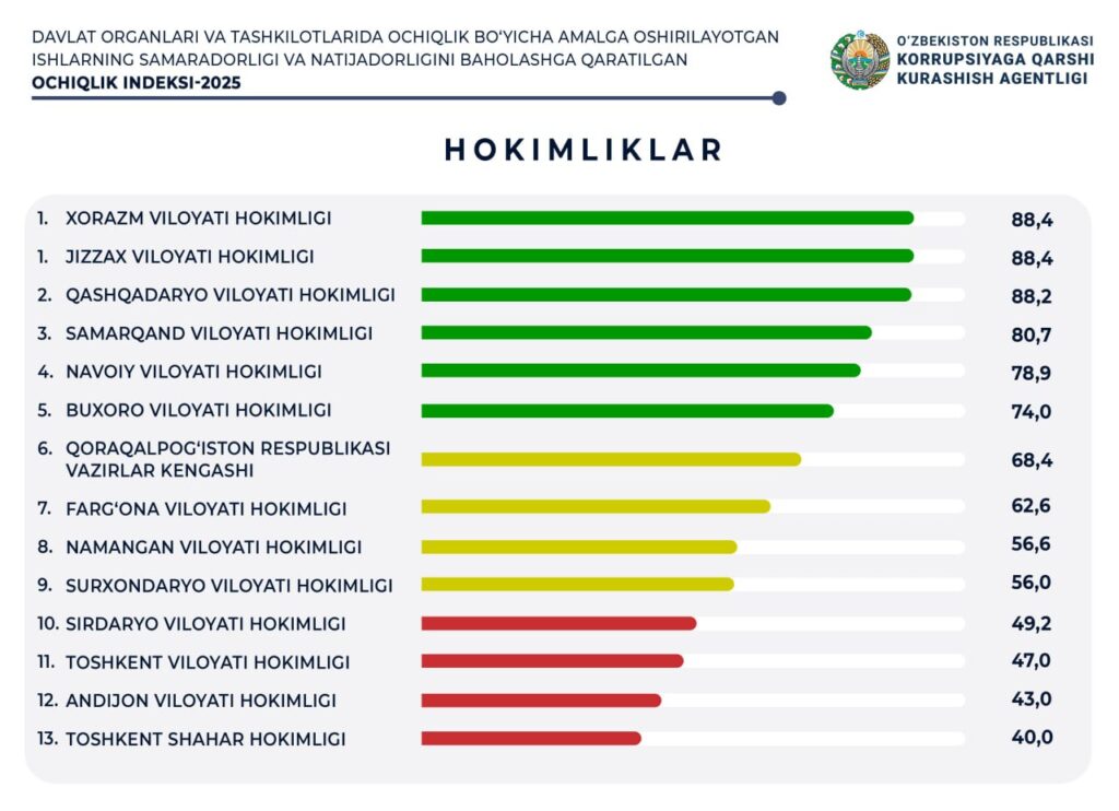 Korrupsiyaga qarshi kurashish agentligi