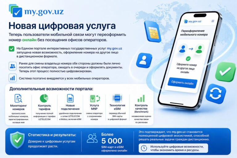 В Узбекистане запустили онлайн-переоформление сим-карт без визита в офис
