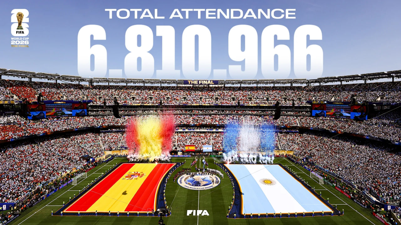 World Cup 2026 Shatters Attendance Records With 6.8 Million Fans