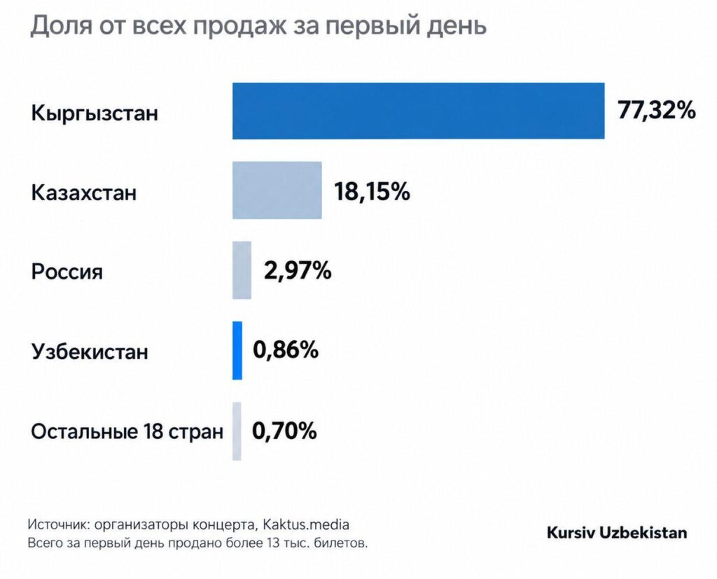 Билеты на концерт Шакиры
